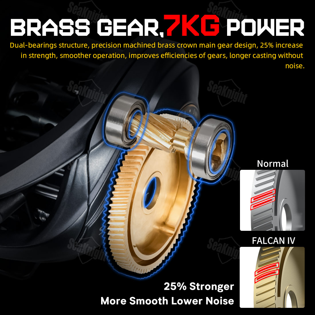 SeaKnight Brand FALCAN IV DC 8 - Ice Fishing Reel recension och pris